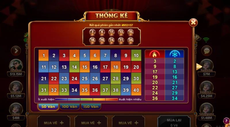 Mẹo Tăng Cơ Hội Thắng Khi Chơi Keno Sunwin Từ Cao Thủ